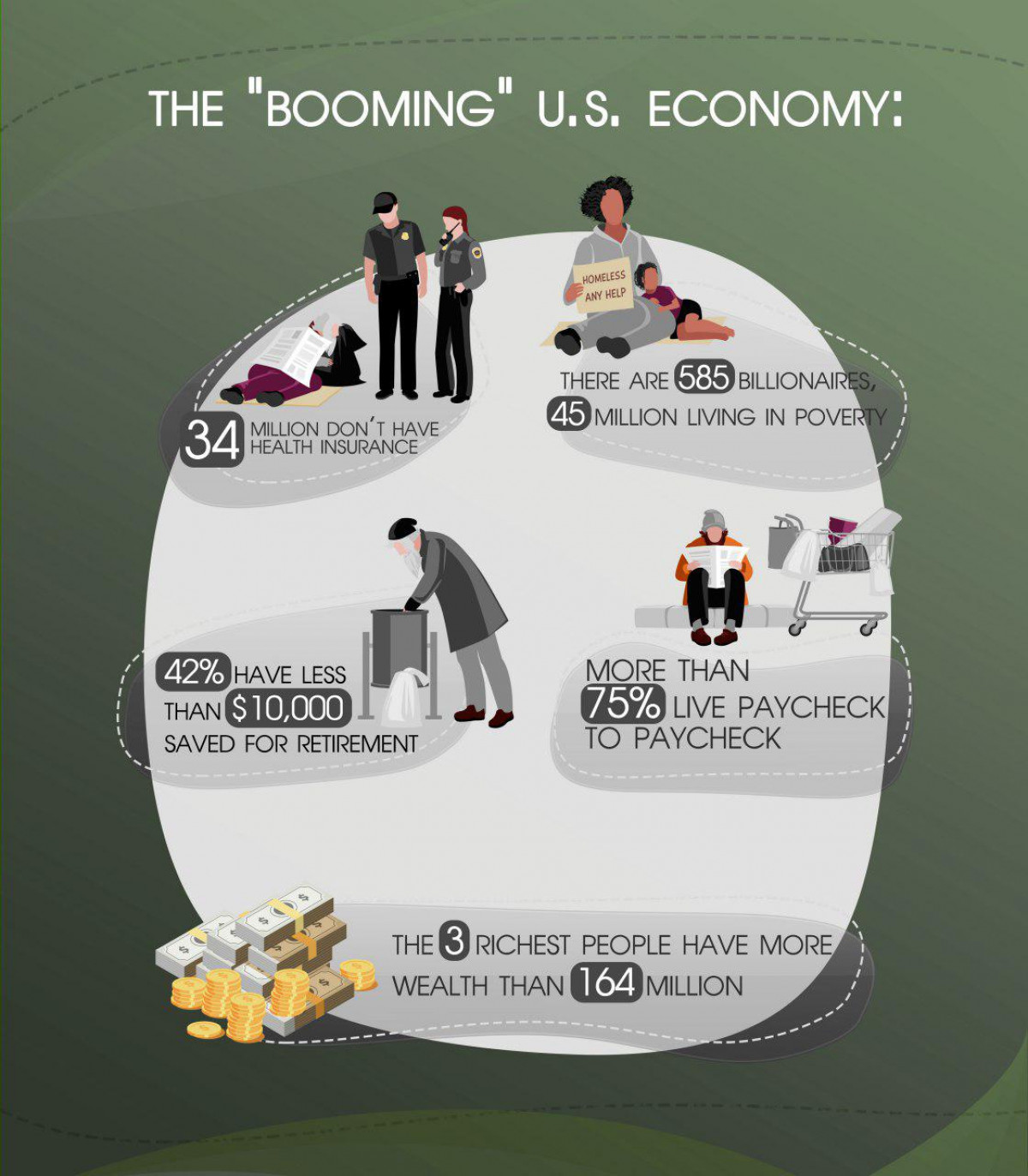 The "booming" US economy: