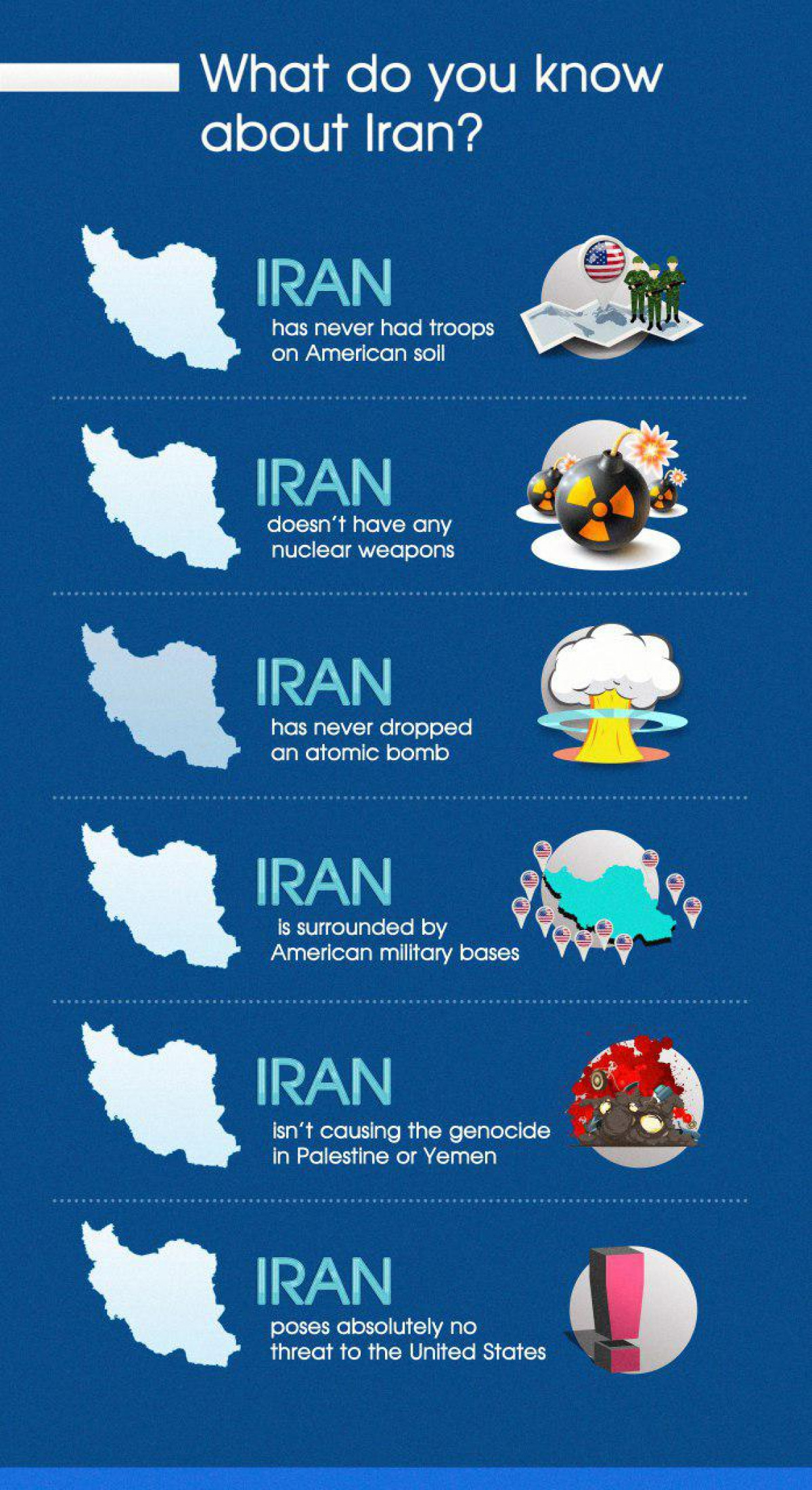 Wath do you know about Iran?