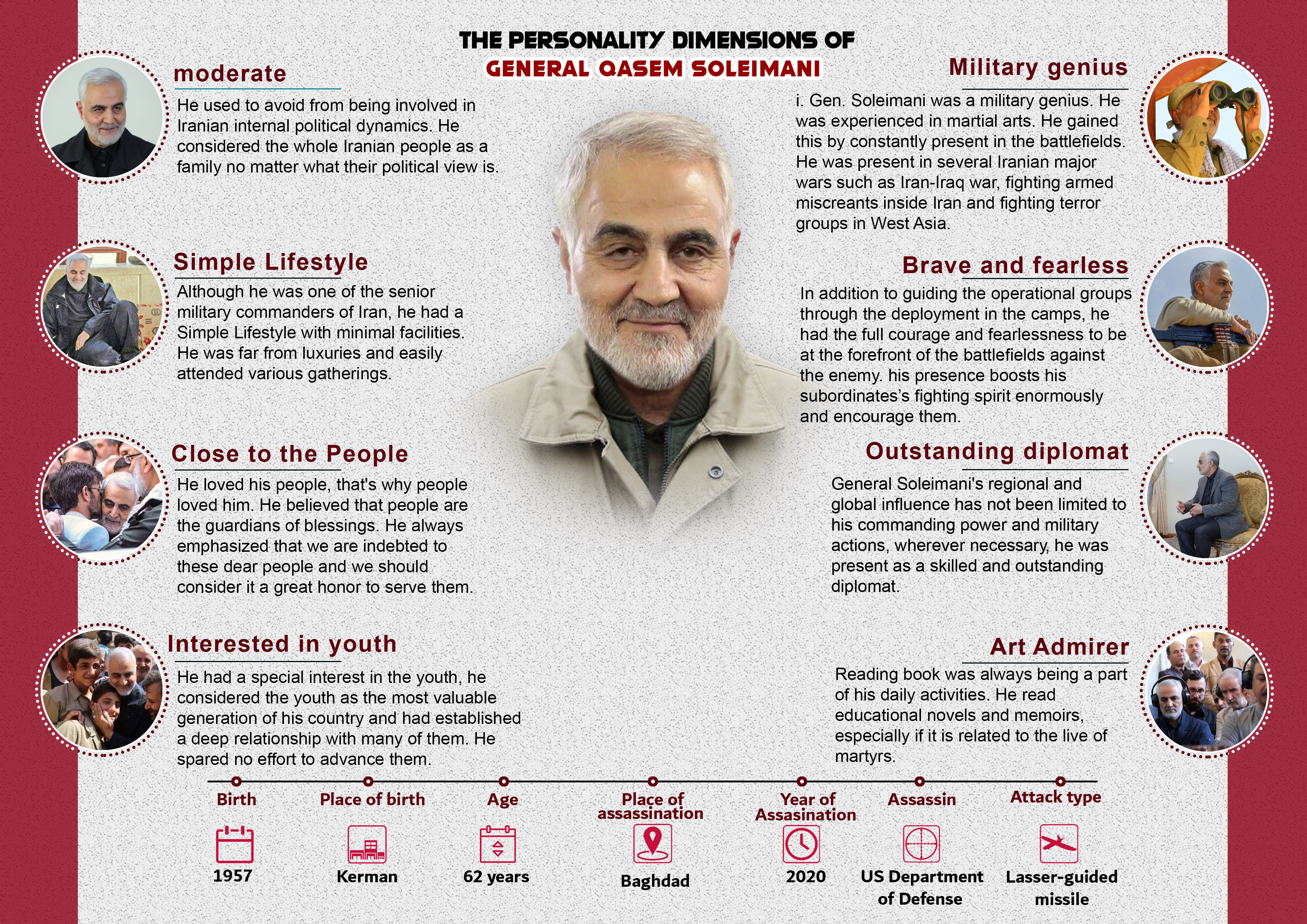 Dimensions of Sardar Soleimani's personality