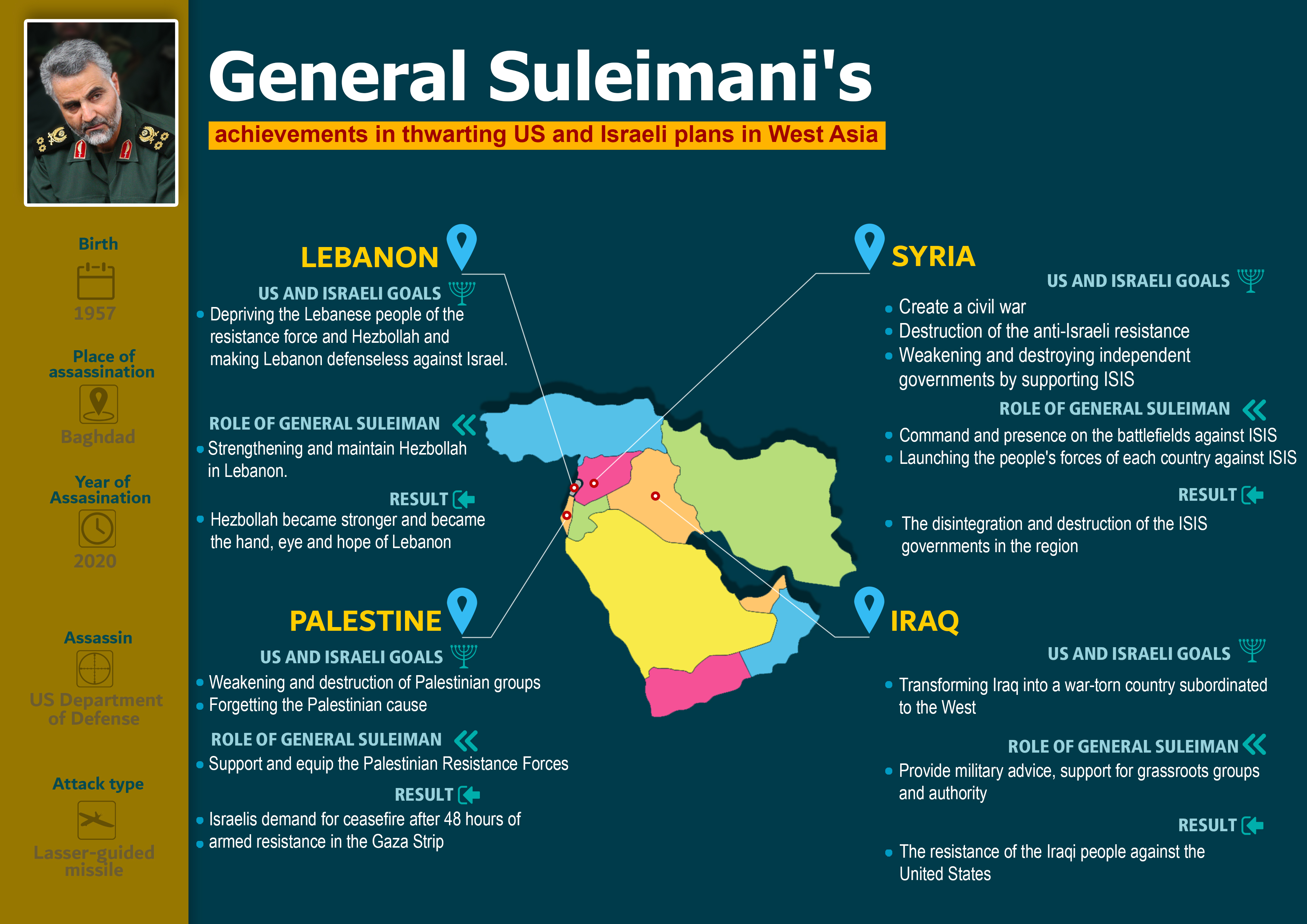 General Soleimani achievements in thwarting US and Israeli plans in West Asia