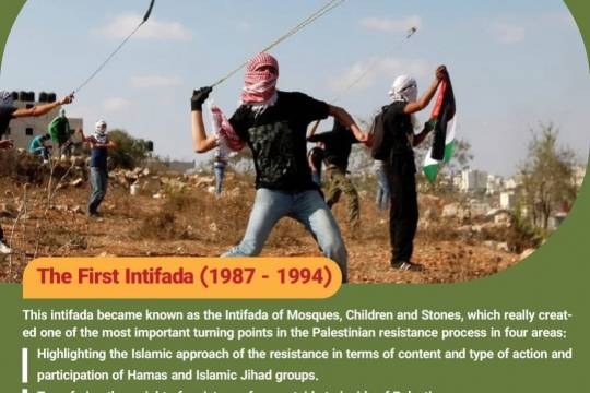 The First Intifada 1987 - 1994