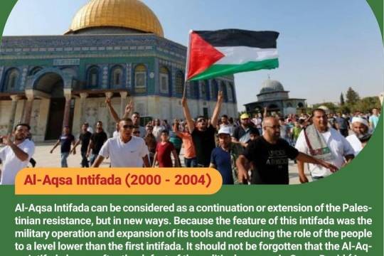 Al-Aqsa Intifada 2000 - 2004