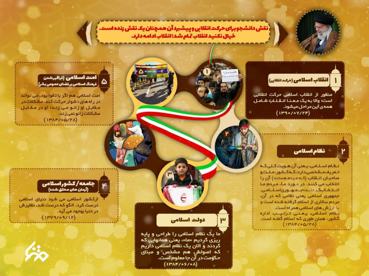 اینفوگرافیک؛ انقلاب اسلامی از دیدگاه رهبری