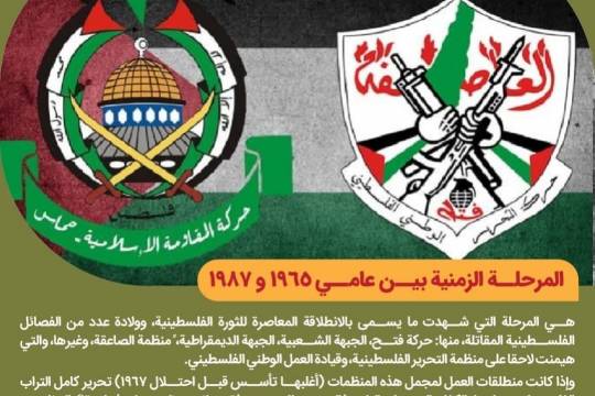 نظرة على تاريخ المقاومة الفلسطينية ٧