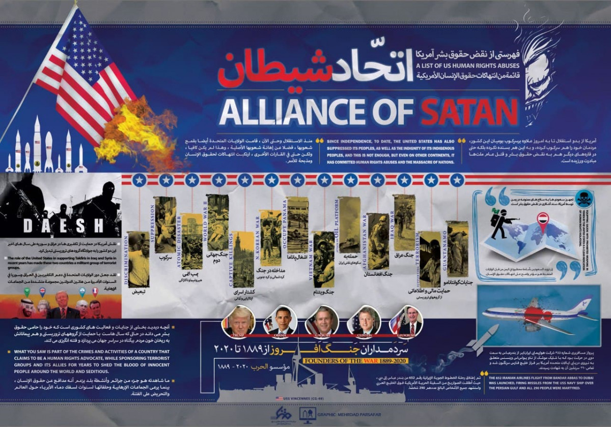 انفوجرافيك / إتّحاد شیطان / قائمة من إنتهاكات حقوق الإنسان الأمريكية
