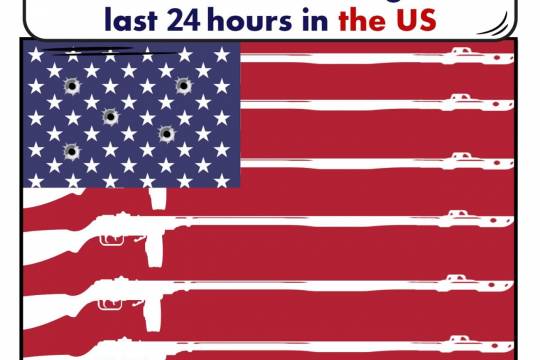 84 shootings with 117 killed and wounded during the last 24 hours in the US