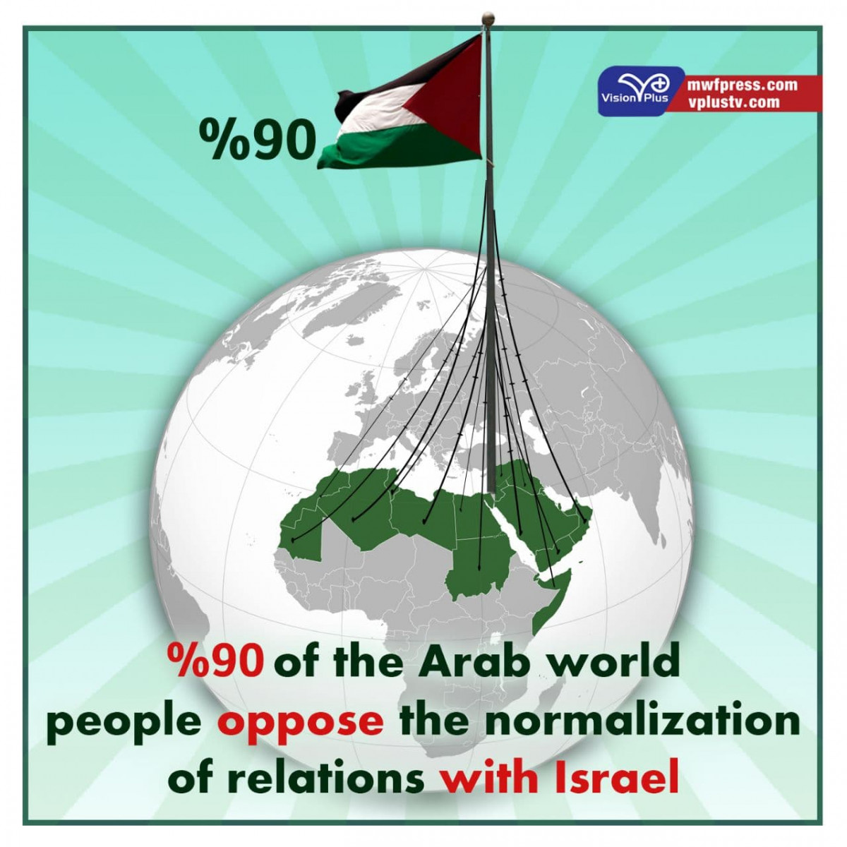 90% of the Arab world people oppose the normalization of relations with Israel