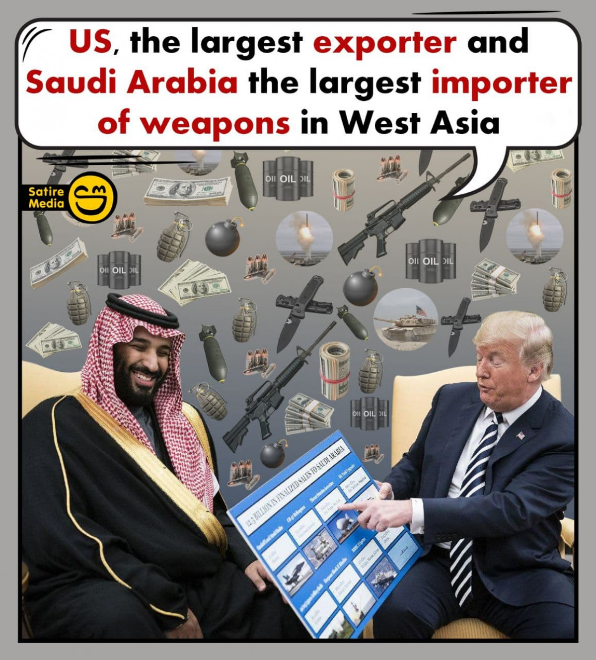 US, the largest exporter and Saudi Arabia the largest importer of weapons in West Asia