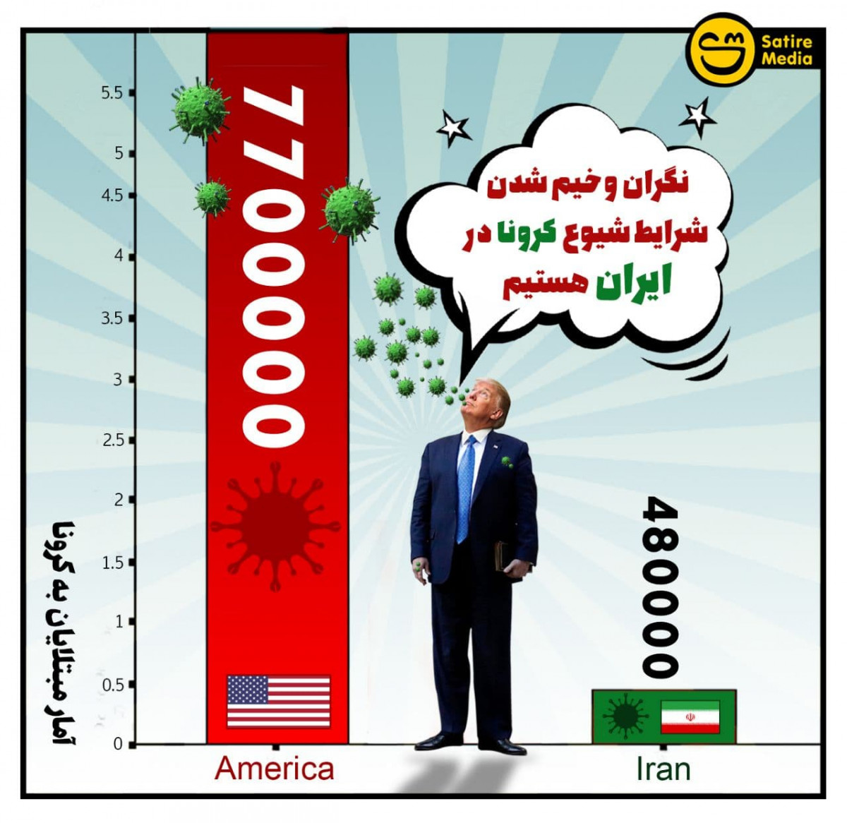 پوستر: آمریکا: نگران وخیم شدن شرایط شیوع کرونا در ایران هستیم