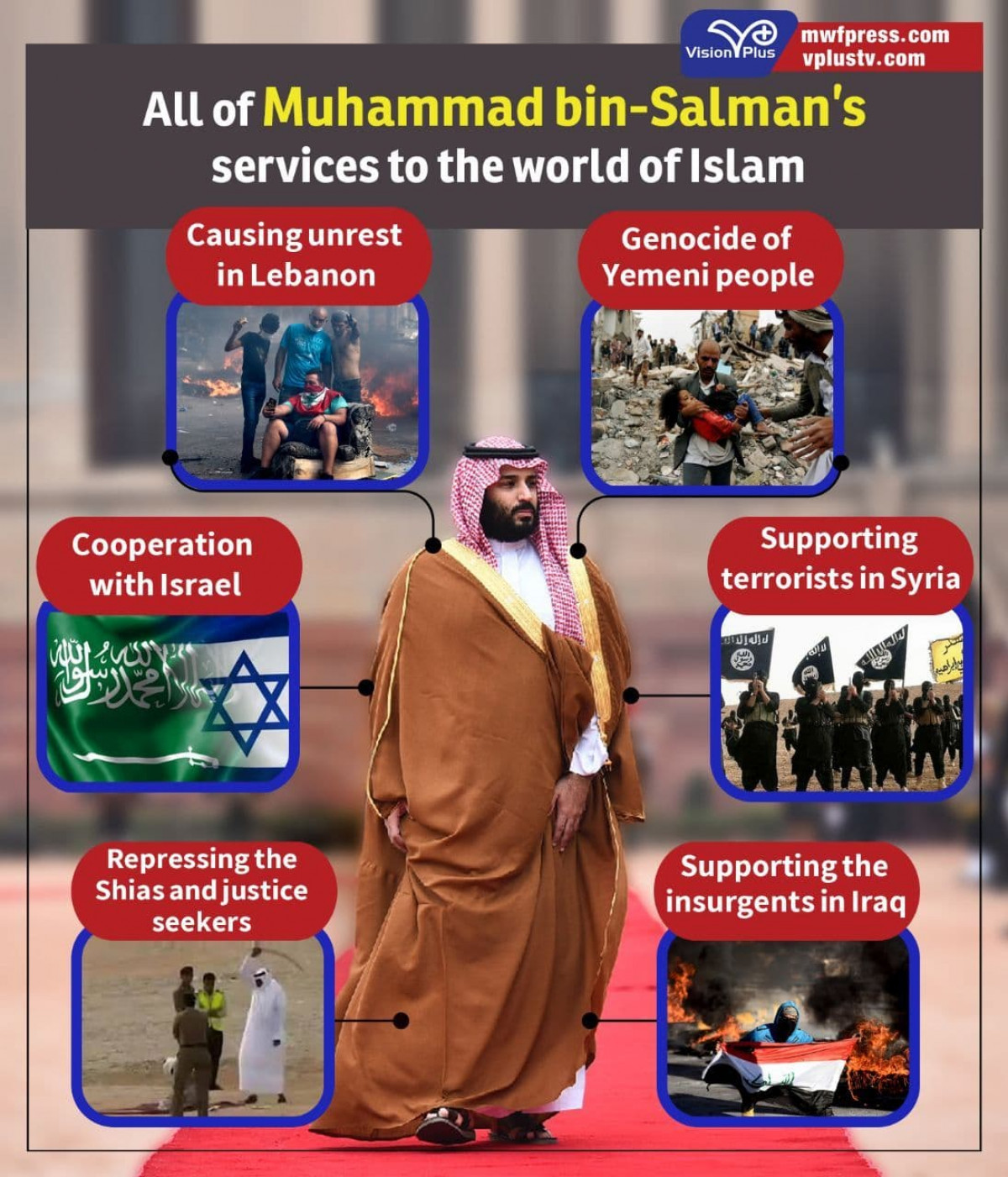 All of Muhammad bin-Salman’s services to the world of Islam