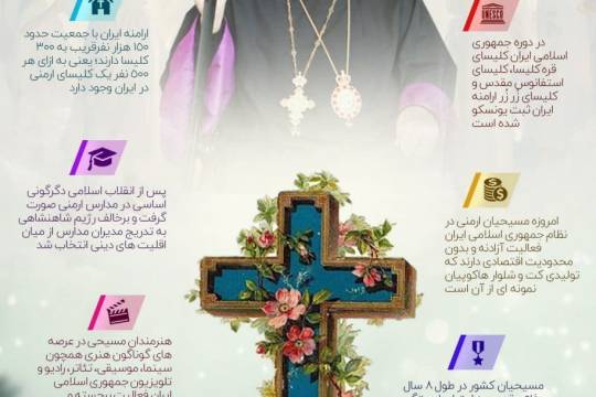 اینفو گرافی : نقش انقلاب اسلامی در تحقق همدلی و همبستگی باپیروان دین مسیحیت