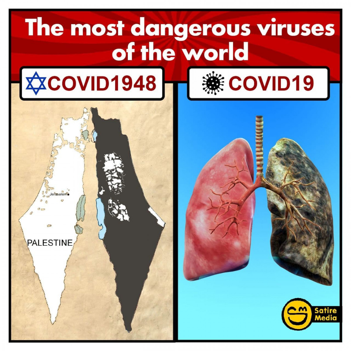 The most dangerous viruses of the world