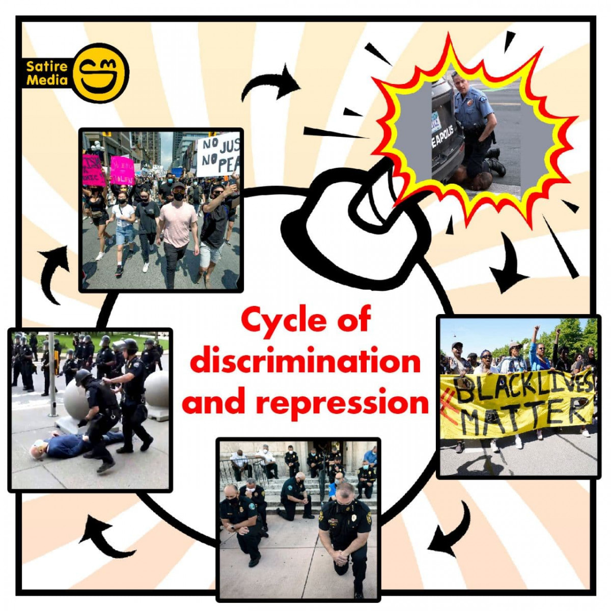 Cycle of discrimination and repression
