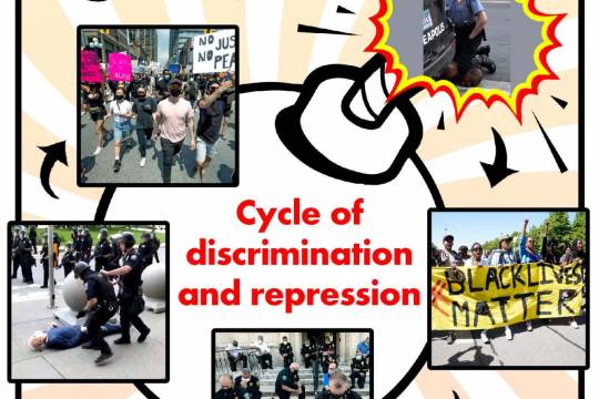 Cycle of discrimination and repression