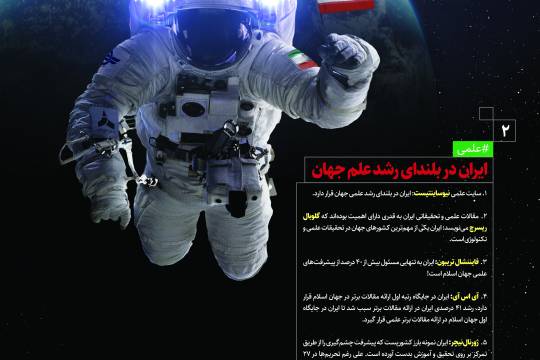 پوستر : دستاوردهای انقلاب اسلامی ایران دربلندای رشد علمی جهان