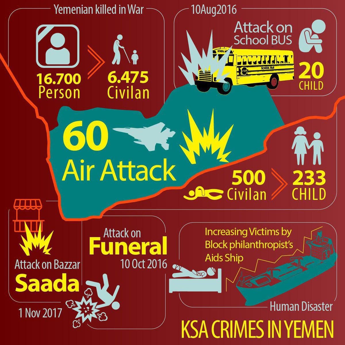 KSA Crimes in yemen