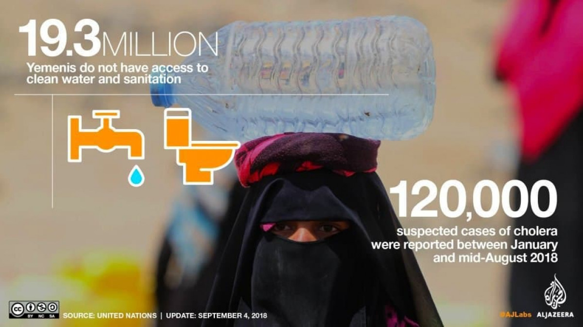 Heart wrenching statistic on what’s happening in Yemen! The worst humanitarian crisis
