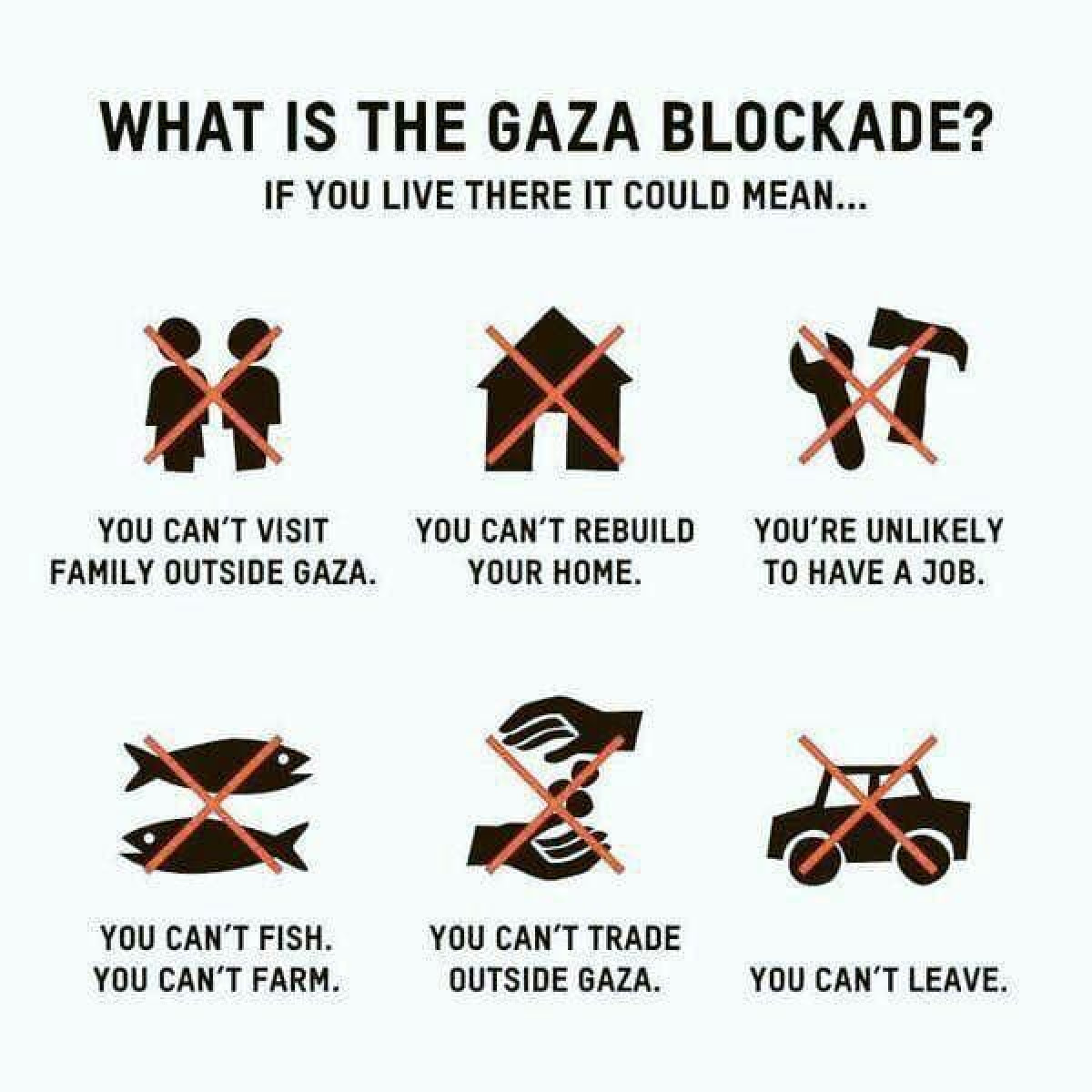 Did you know about Gaza blockade