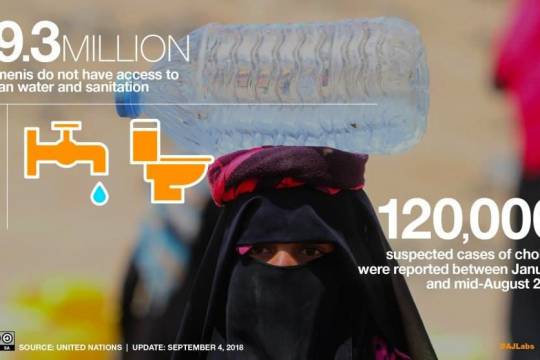 Heart wrenching statistic on what’s happening in Yemen! The worst humanitarian crisis