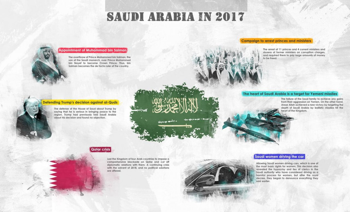 saudi arabia in 2017