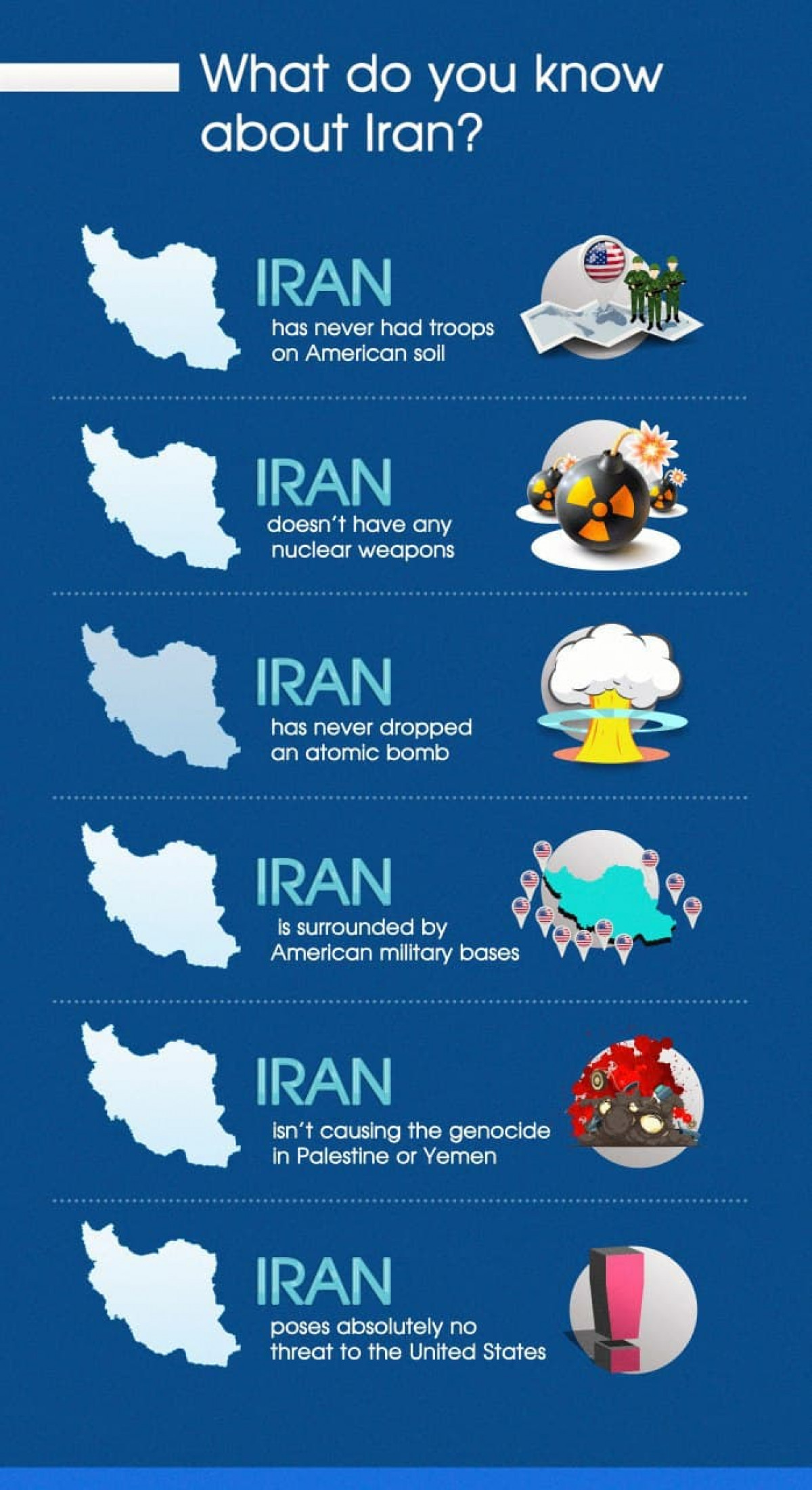 What do you know about Iran?
