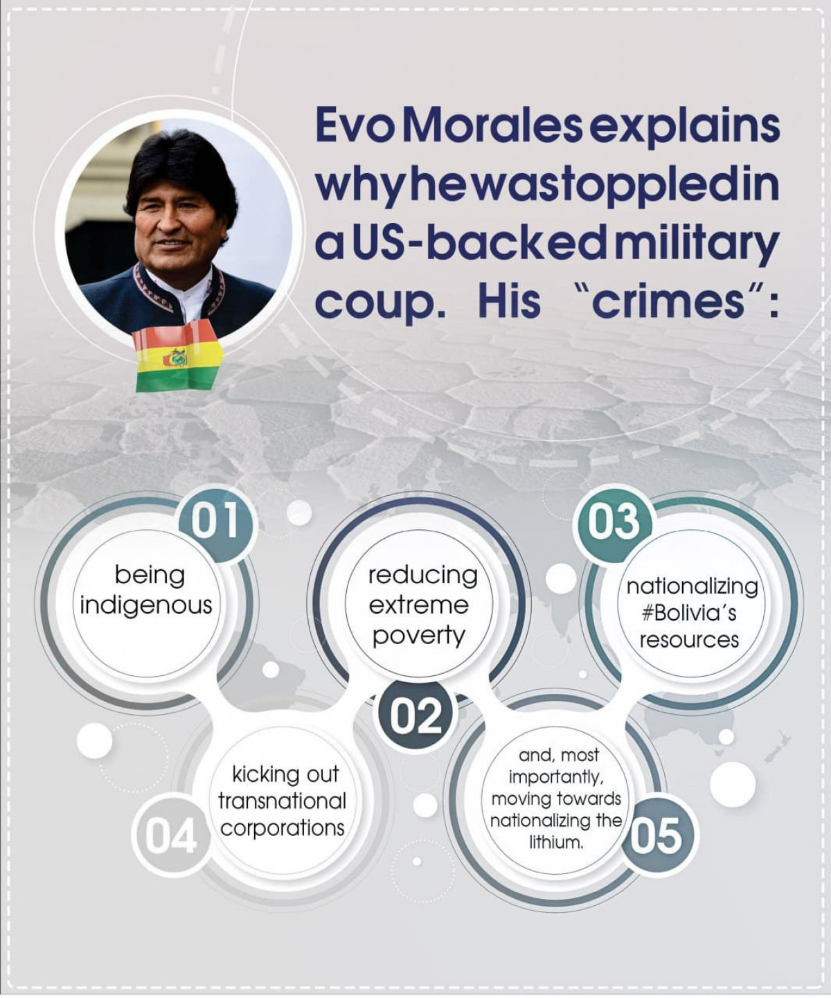 Evo Morales explains whyhewastoppledin a US-backed military coup