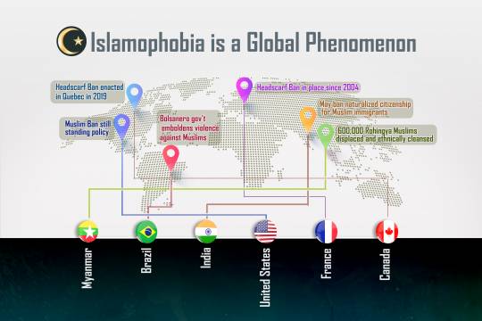 Islamophobia is a Global Phenomenon
