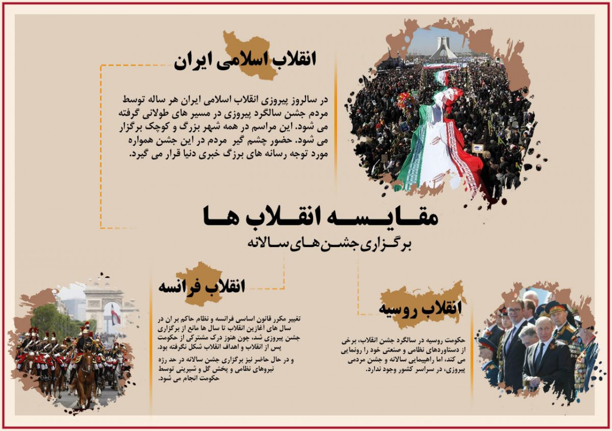 اینفوگرافی: مقایسه بین انقلاب ها برگزاری جشن های سالانه پیروزی