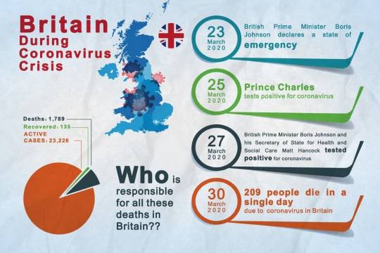 Britain During Coronavirus Crisis