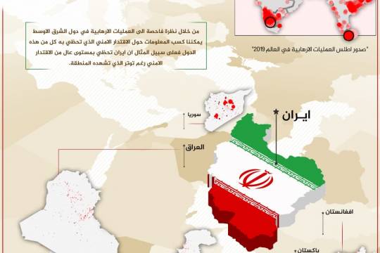 انفوجرافيك / الإقتدار الأمني للجمهورية الإسلامية الإيرانية