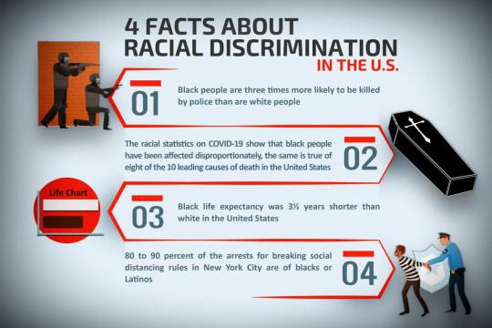4 FACTS ABOUT RACIAL DISCRIMINATION IN THE U.S.