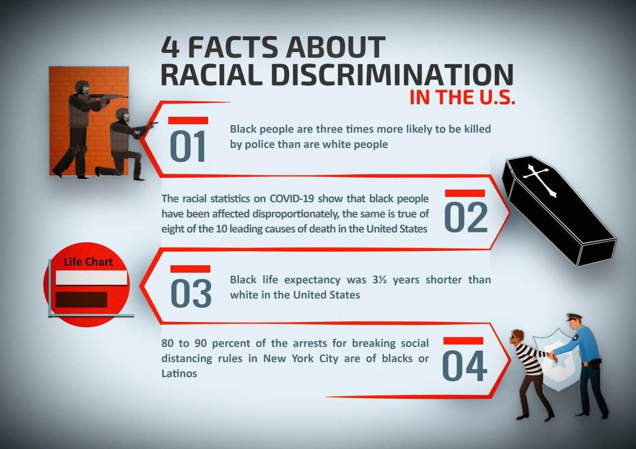 4 FACTS ABOUT RACIAL DISCRIMINATION IN THE U.S.