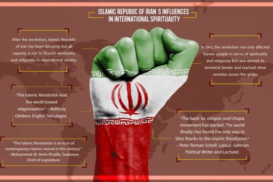 ISLAMIC REPUBLC OF IRAN S INFLUENCES -IN INTERNATIONAL SPIRITUALITY