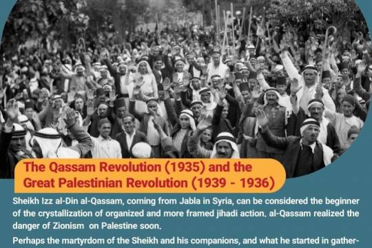 Collection of posters The Qassam Revolution (1935) and the Great Palestinian Revolution (1936 - 1939)