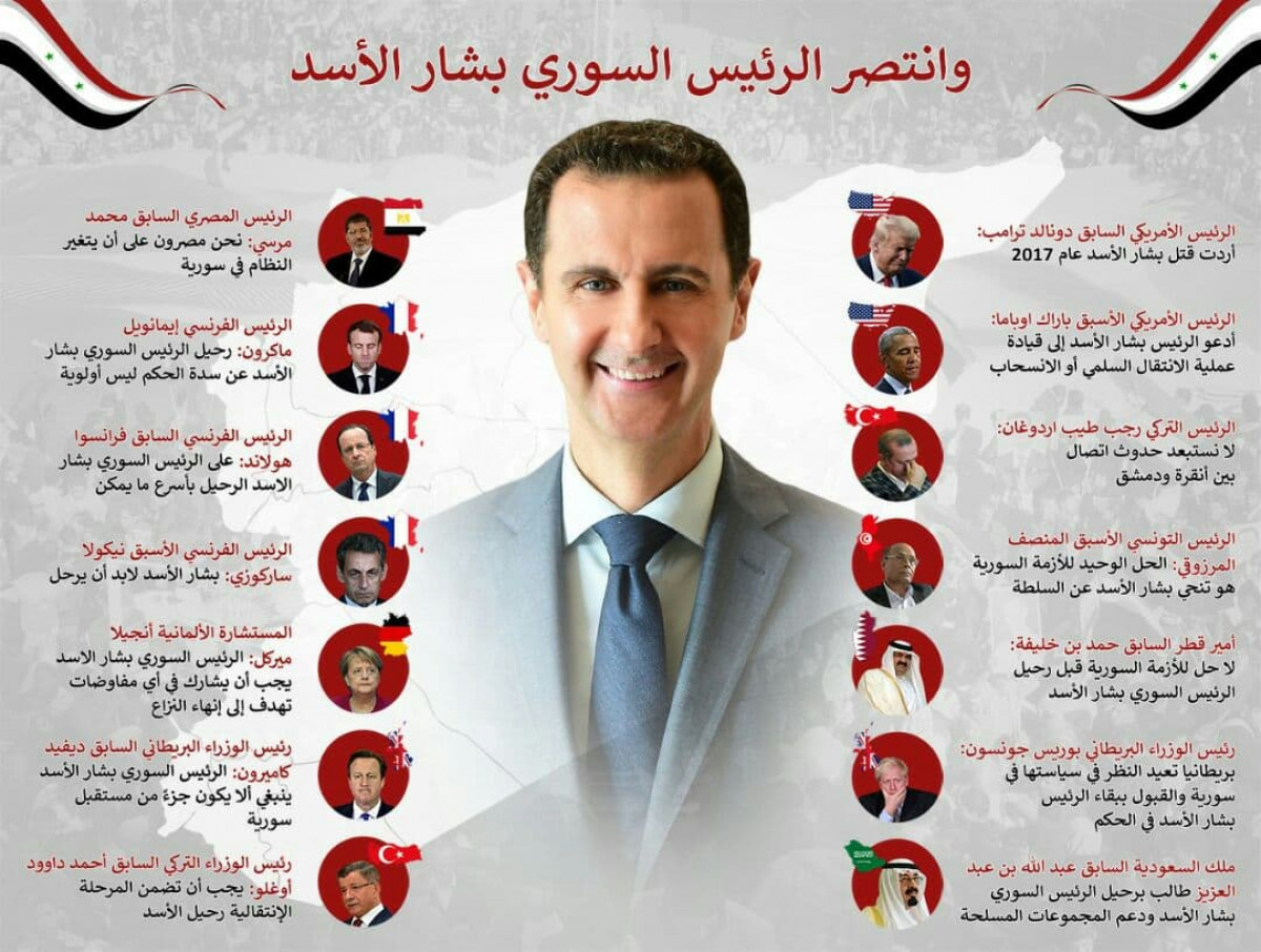 انفوجرافيك / وانتصر الرئيس السوري بشار الأسد