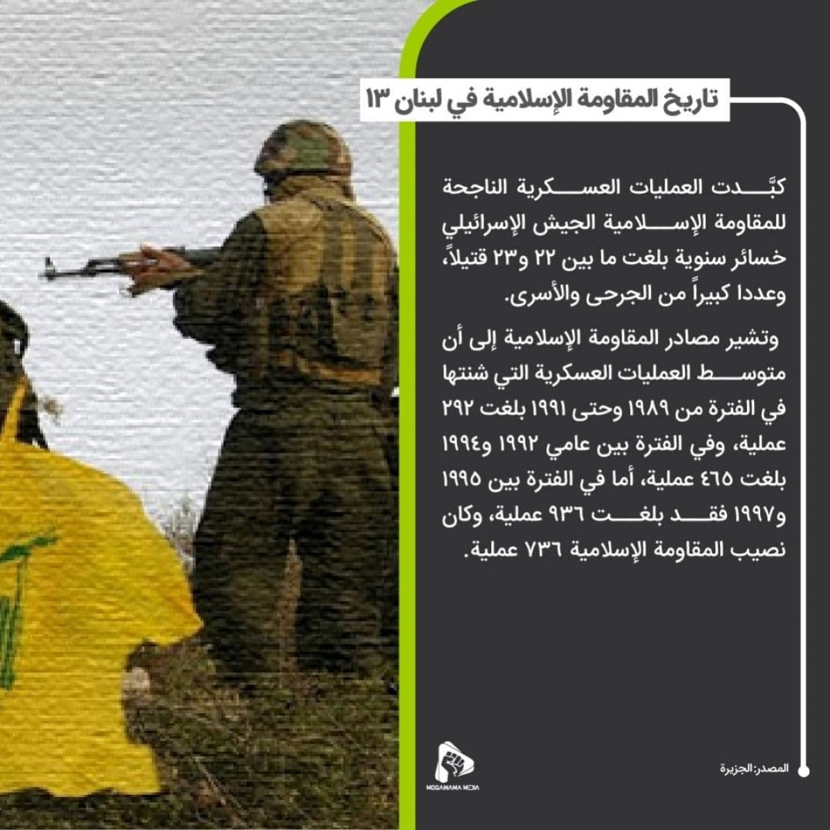 تاريخ المقاومة الإسلامية في لبنان 13