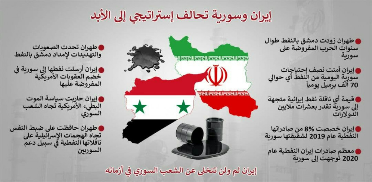 انفوجرافيك / إيران وسورية تحالف إستراتيجي إلى الأبد