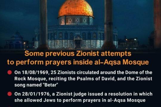 Some previous Zionist attempts to perform prayers inside al-Aqsa Mosque