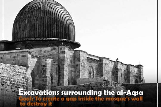 Collection of posters: Excavations surrounding the al-Aqsa Mosque