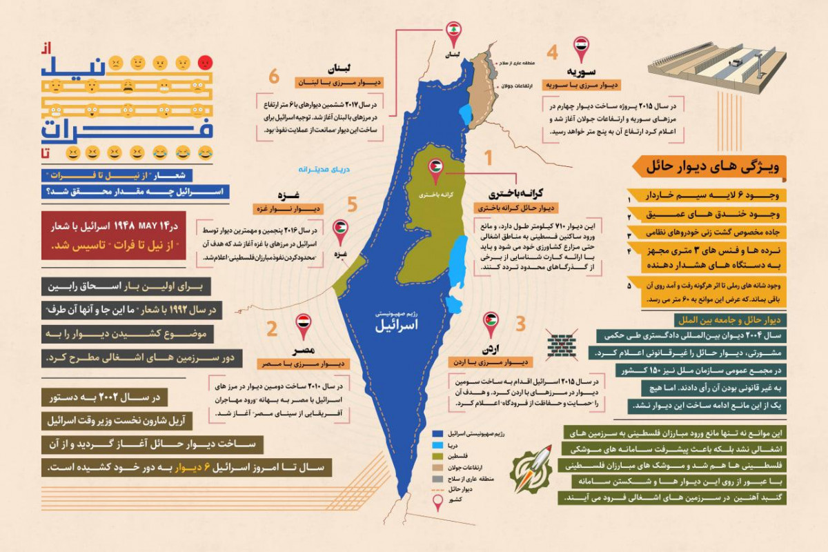 اینفوگرافیک : شعار از نیل تا فرات