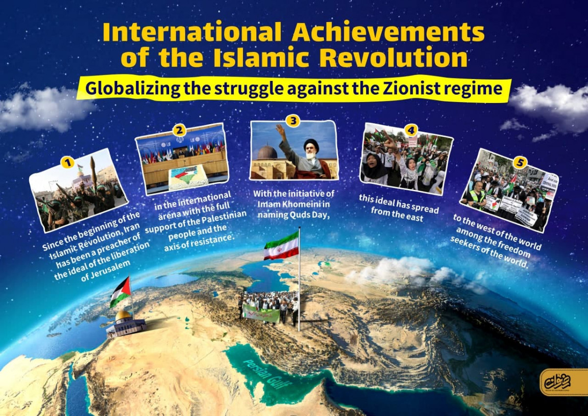 International Achievements of the Islamic Revolution: Globalizing the struggle against the Zionist regime