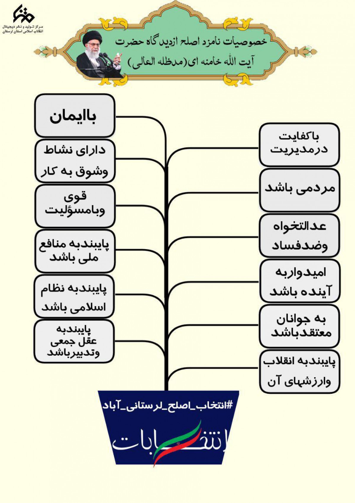 ویژگی های کاندید اصلح