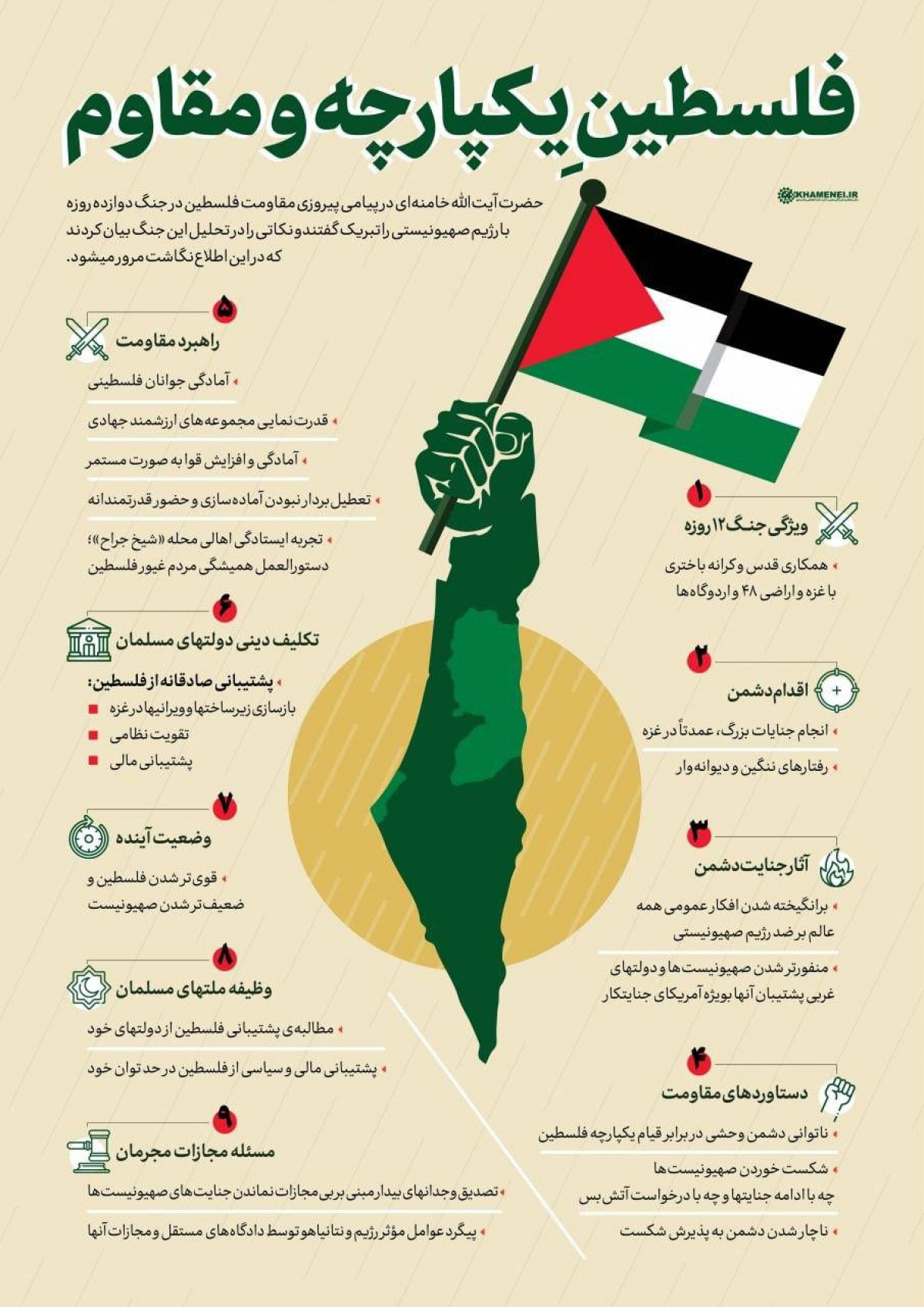 فلسطین یکپارچه ومقاوم