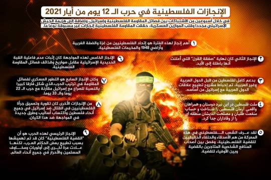 انفوجرافيك / الإنجازات الفلسطينية في حرب الـ 12 يوم  من أيار 2021