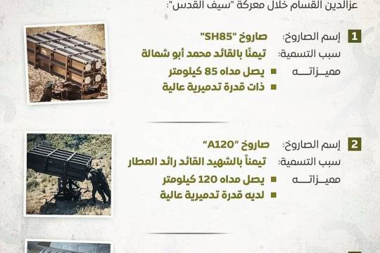 انفوجرافيك / أسلحة القسام المستخدمة في معركة سيف القدس