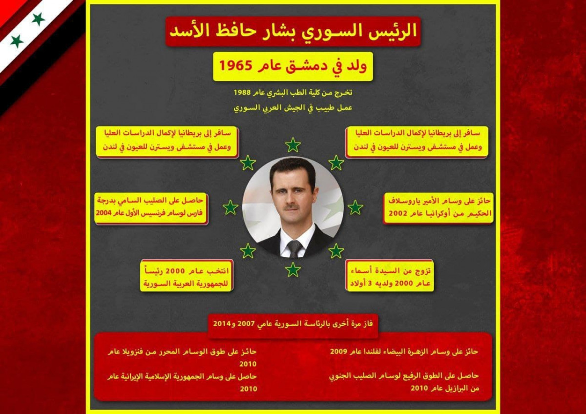 انفوجرافيك / الرئيس السوري بشار حافظ الأسد