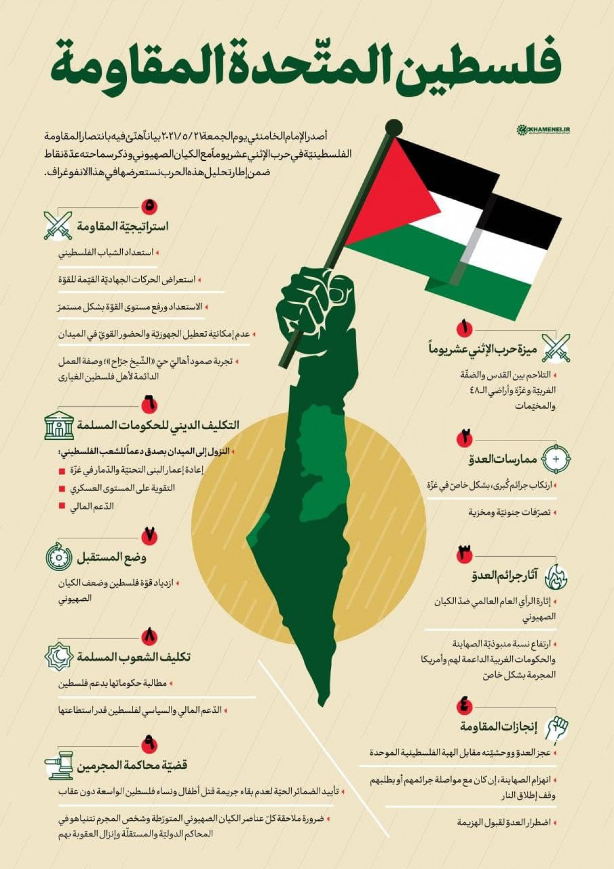 انفوجرافيك / فلسطين المتحدة المقاومة