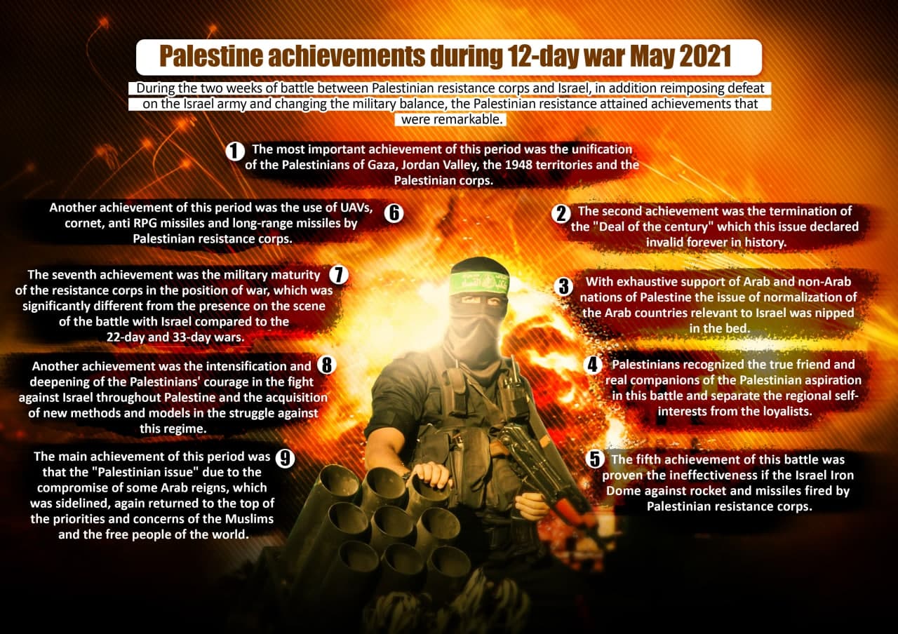 Palestine achievements during 12-day war May 2021