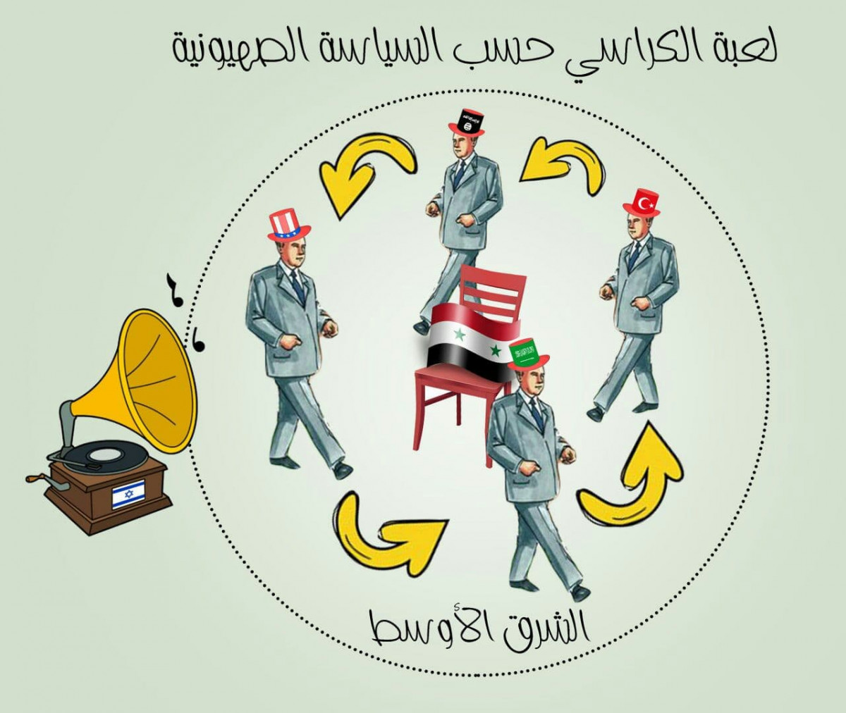كاريكاتير / لعبة الكراسي حسب السياسة الصهيونية