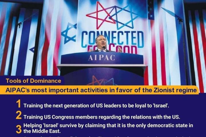 Collection of posters: AIPAC's most important activities in favor of the Zionist regime